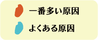 お米こんなときのチェック表_補足