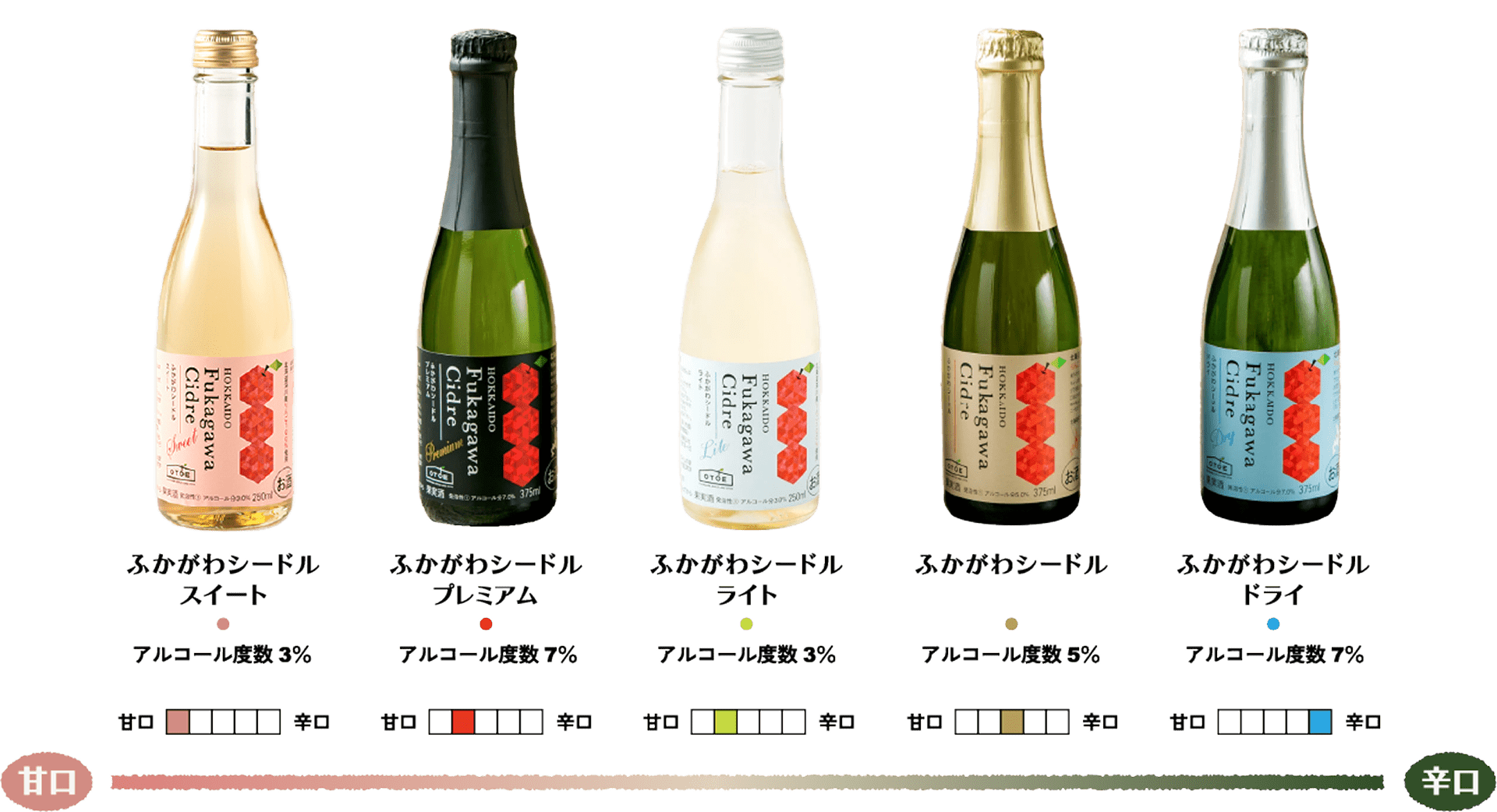 ふかがわシードルチャート