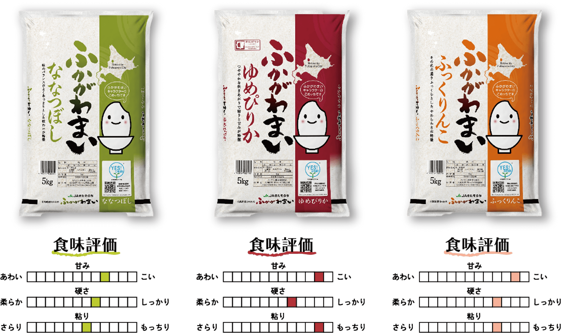 深川米チャート